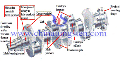 Tungsten Alloy Crankshaft Picture